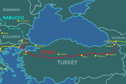 Southern Gas Corridor