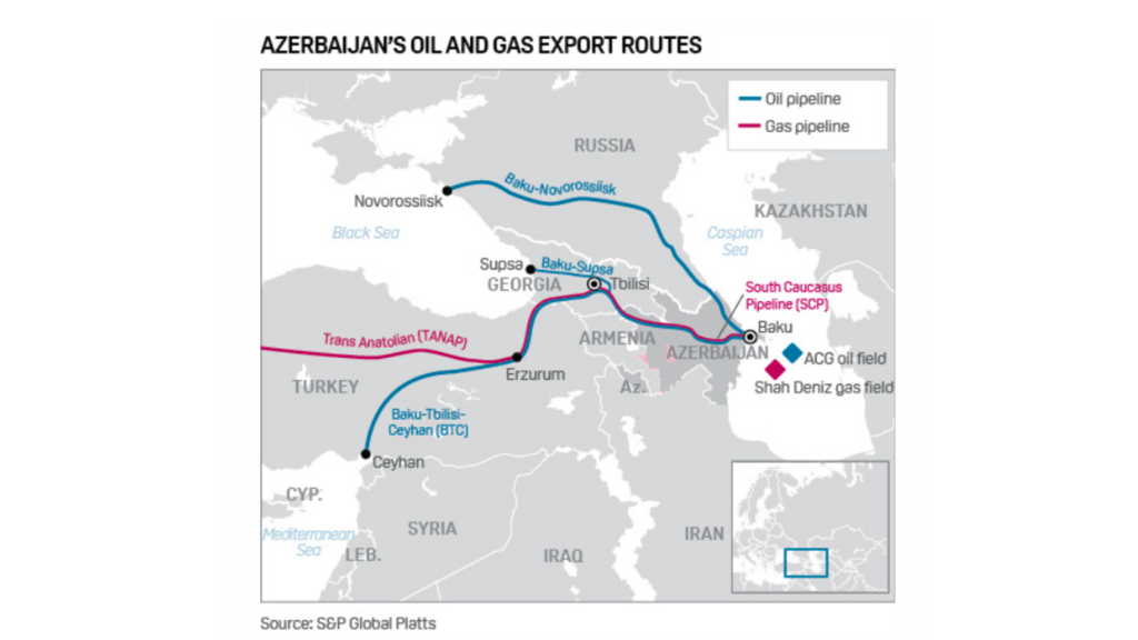 Bnegeneric Euro Azerbaijan Ongt Oott Oil And Gas Export Pipelines To Euro S&p Cropped Cropped